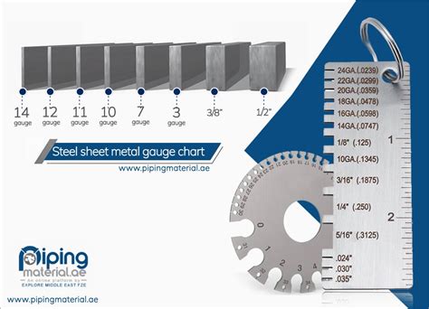 metal sheet thickness gauge|sheet metal screw gauge chart.